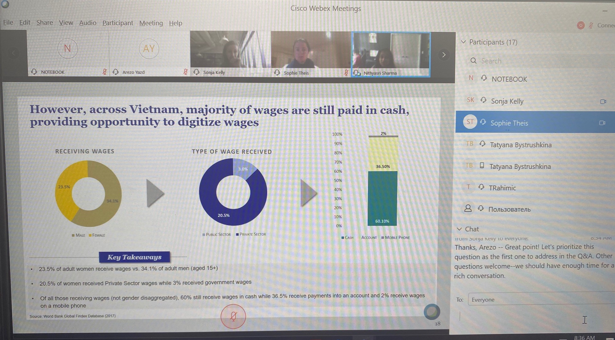 Central Asia Women's Economic Empowerment (WEE): Webinar on Digital Commerce Tools and Adoption of Digital Finance Services