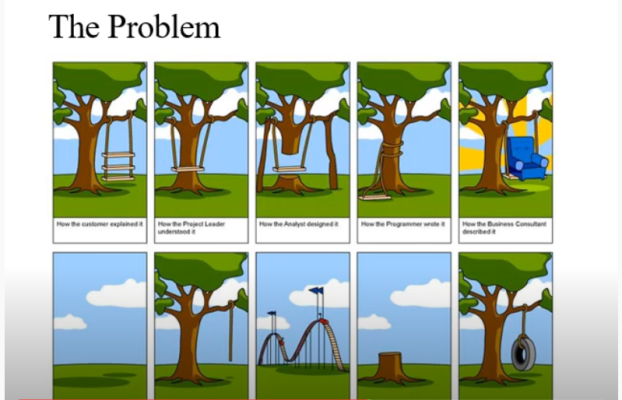 Requirements Development