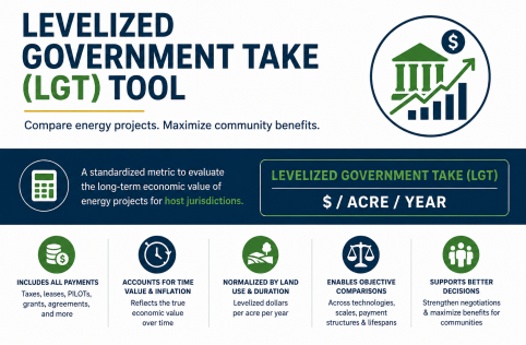 Levelized Government Take Tool Explainer